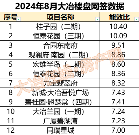 2024年8月大冶房地产行业数据分析情况(图4)